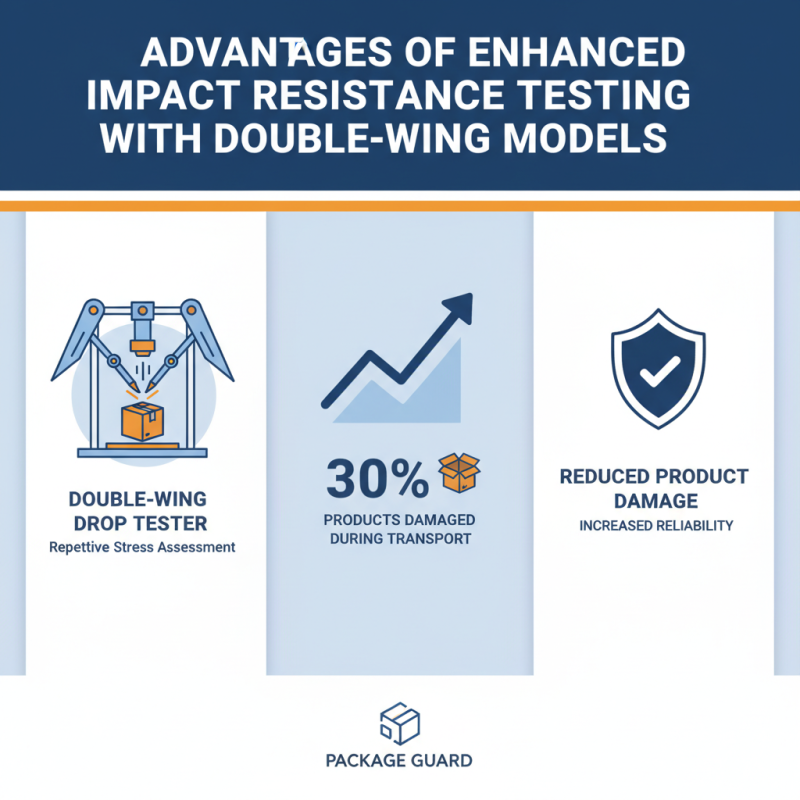 Top Benefits of Using a Double-Wing Drop Tester for Quality Assurance