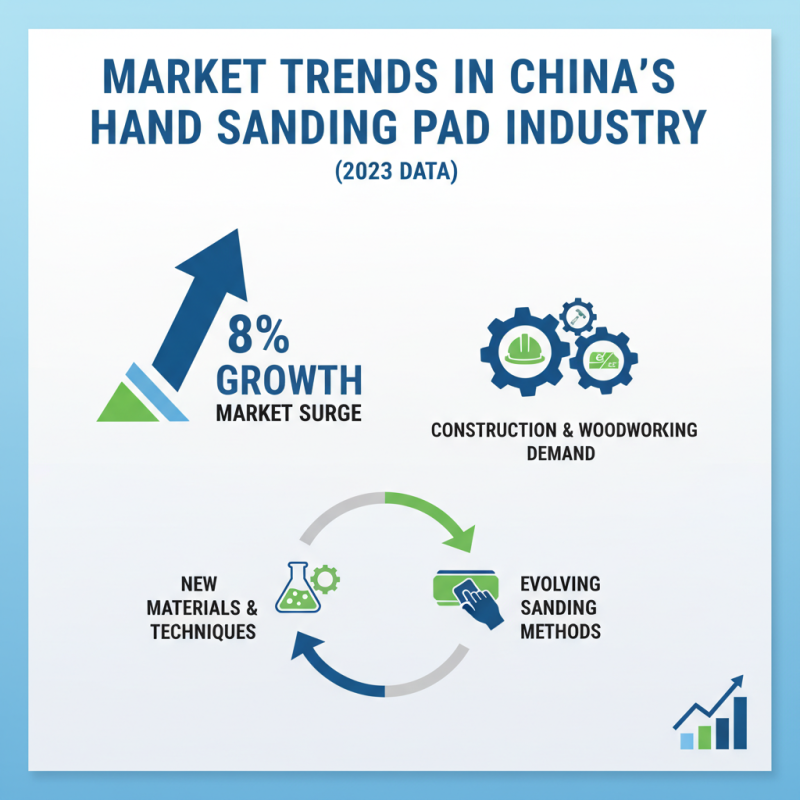China Top Hand Sanding Pads What You Need to Know?