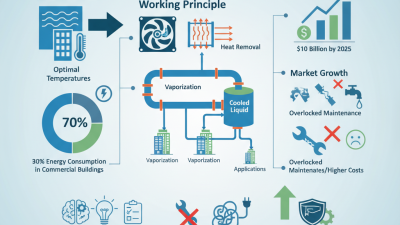 What is a Chiller Series and How Does it Work?