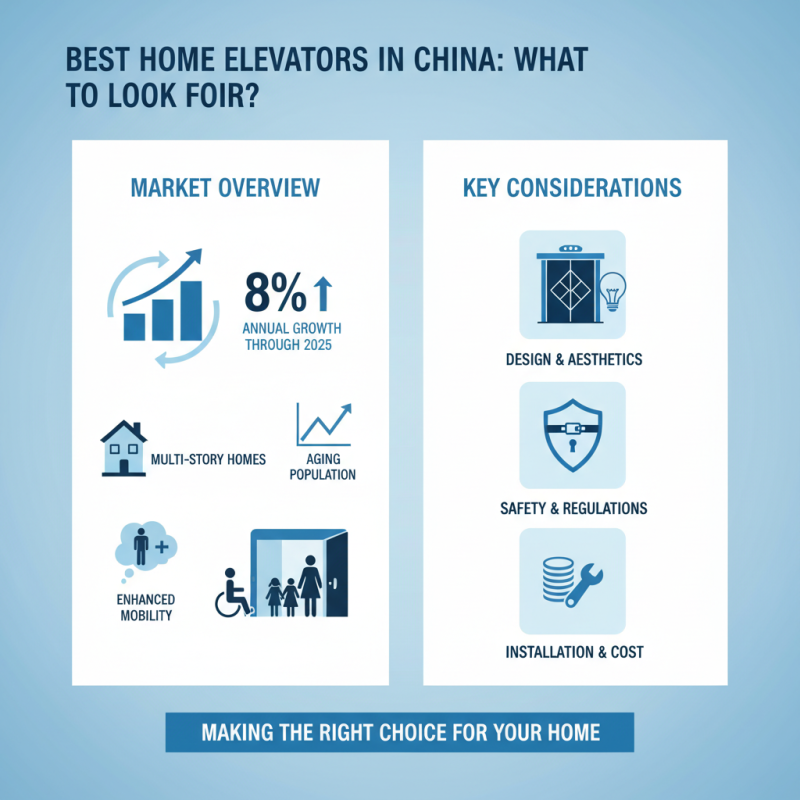 Best Home Elevators in China What to Look For?
