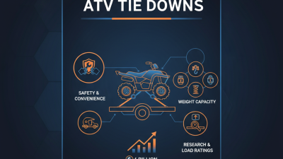 Best ATV Tie Downs for 2026 What to Look For?