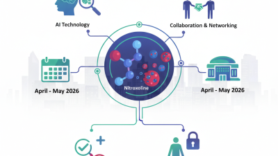 How to Use Nitroxoline in Cancer Therapy During Canton Fair 2026?