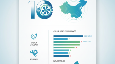 Top 10 Chiller Series in China What to Know?