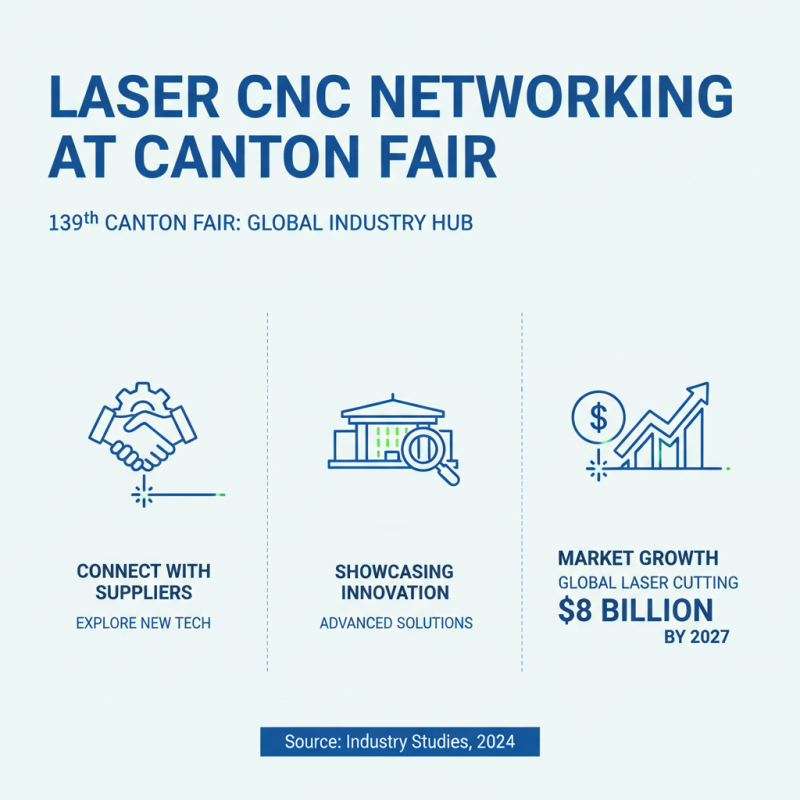 Why Choose a Laser CNC Machine at the 139th Canton Fair?