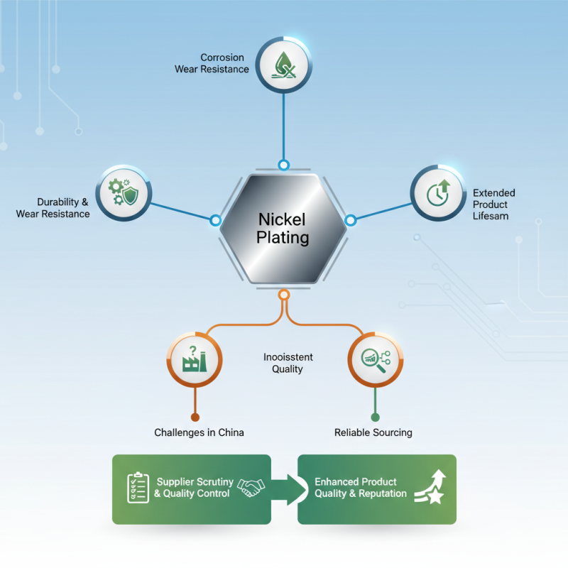 The Ultimate Guide to Nickel Plating Protective Agent in China Best Practices?