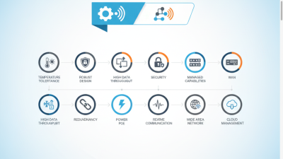 Top 10 Industrial Network Switch Features You Should Know?