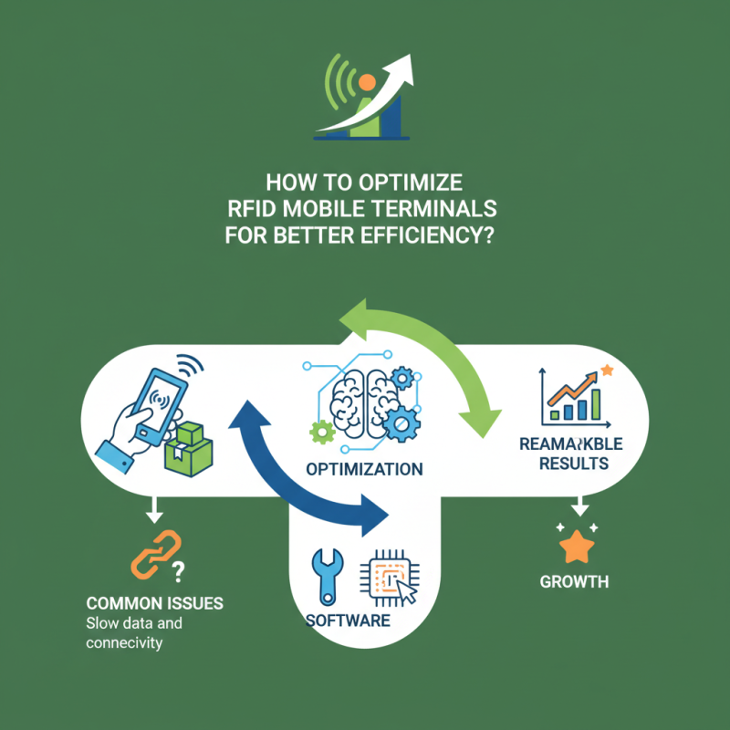 How to Optimize RFID Mobile Terminals for Better Efficiency?