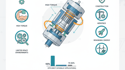 Bent-axis Motor Best Uses and Advantages Explained?