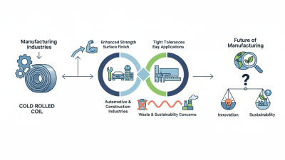 Why is Cold Rolled Coil Important in Manufacturing Industries?