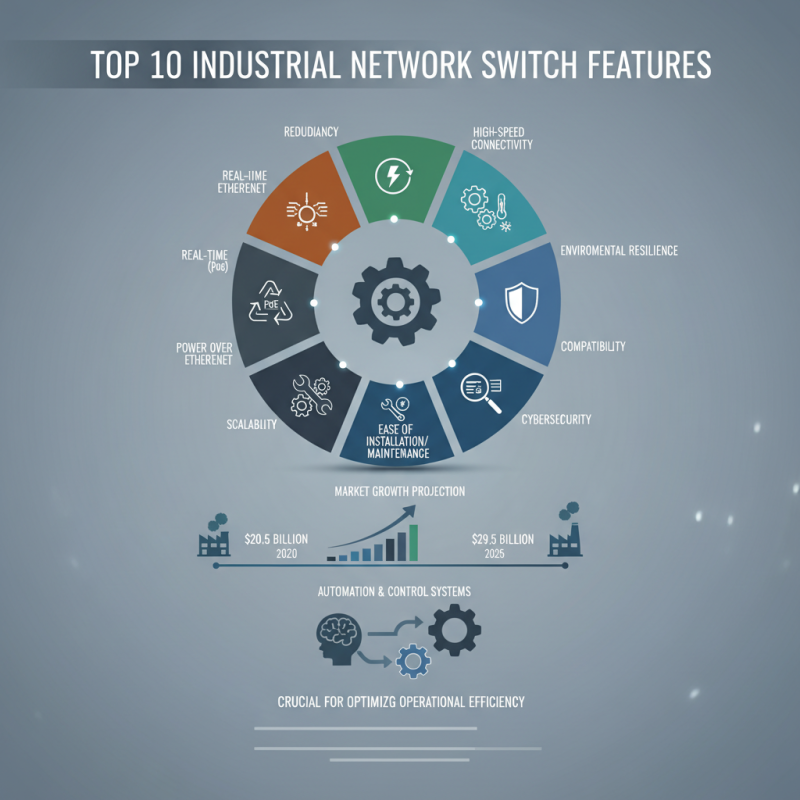 Top 10 Industrial Network Switch Features You Must Know?
