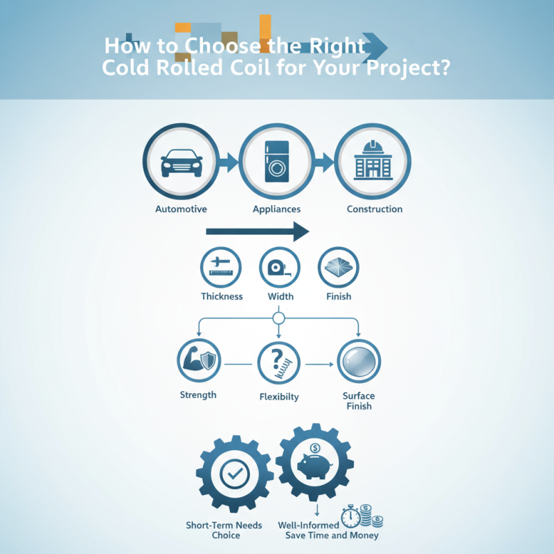 How to Choose the Right Cold Rolled Coil for Your Project?
