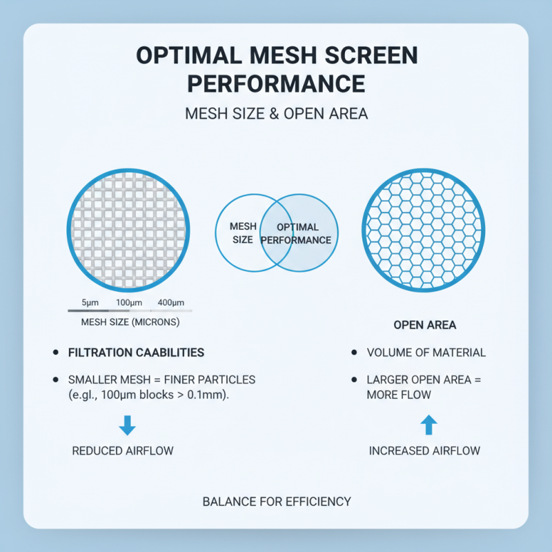 10 Essential Tips for Choosing the Right Fine Mesh Screen?