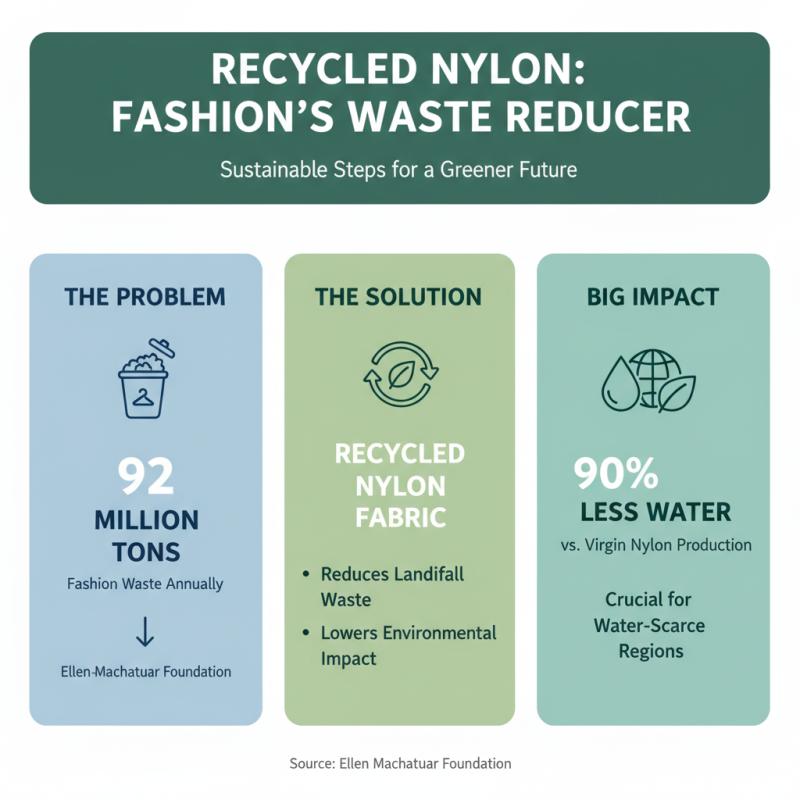Top 10 Benefits of Recycled Nylon Fabric for Sustainable Fashion?