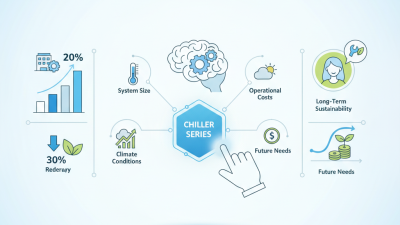 How to Choose the Best Chiller Series for Your Needs?