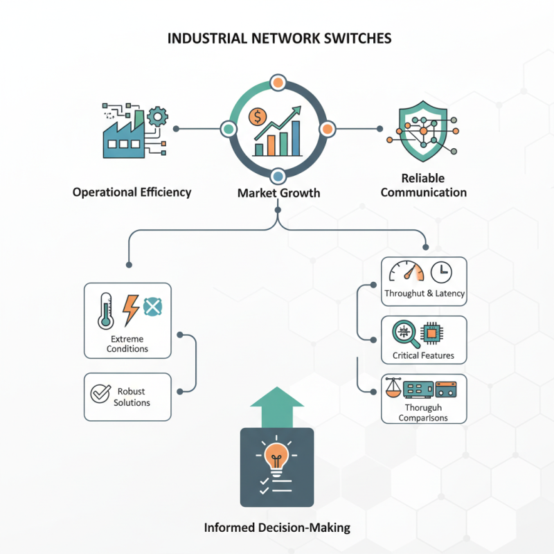 China Top Industrial Network Switches Explained and Compared