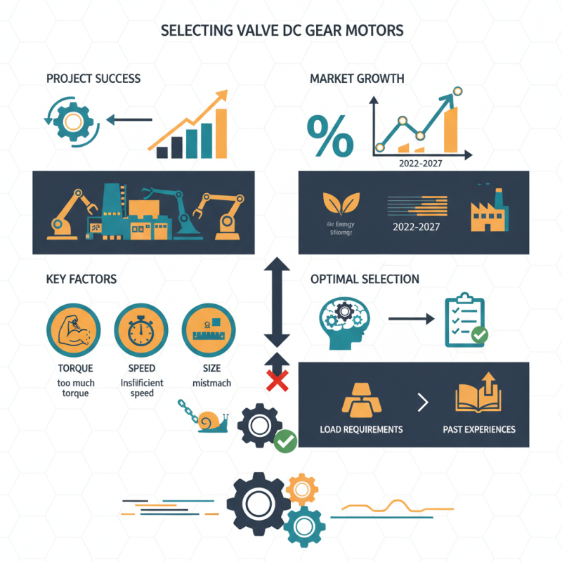 How to Choose the Right Valve DC Gear Motor for Your Project?