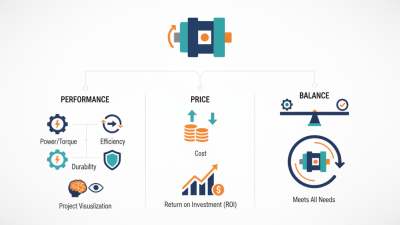 How to Choose the Right Bent-axis Motor for Your Needs?