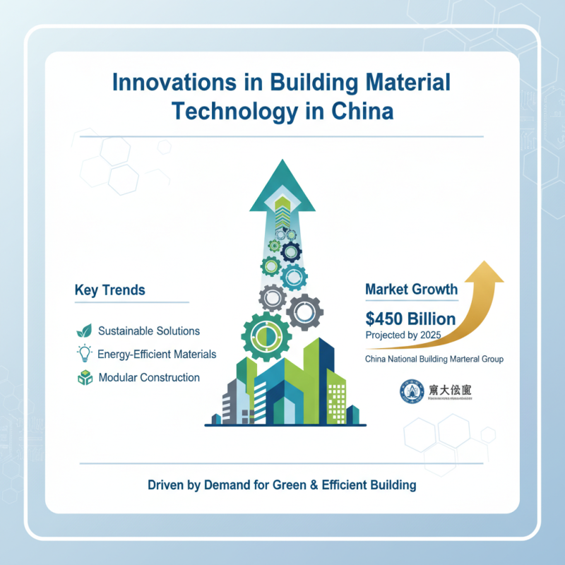 What Are the Best Building Materials in China?