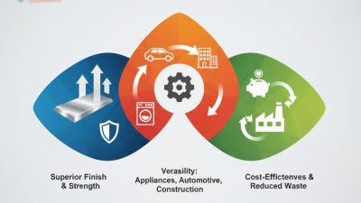 What are the Benefits of Cold Rolled Coil in China?