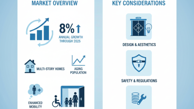 Best Home Elevators in China What to Look For?