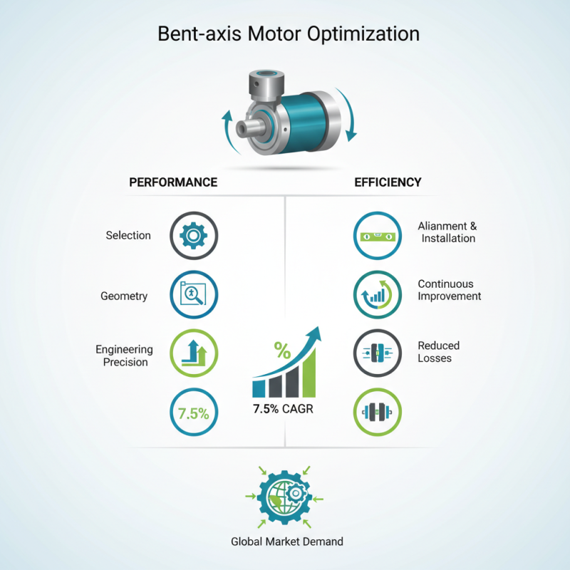 Bent-axis Motor Tips for Optimal Performance and Efficiency?