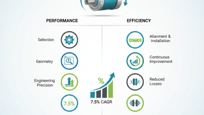Bent-axis Motor Tips for Optimal Performance and Efficiency?