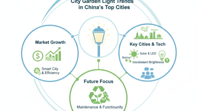 City Power Garden Light Trends in China's Top Cities?