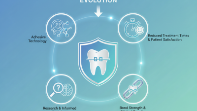 2026 Best Orthodontic Adhesive System What to Know?