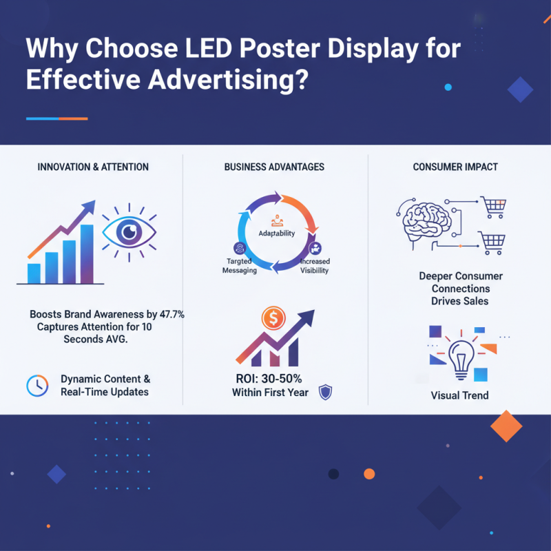 Why Choose LED Poster Display for Effective Advertising?