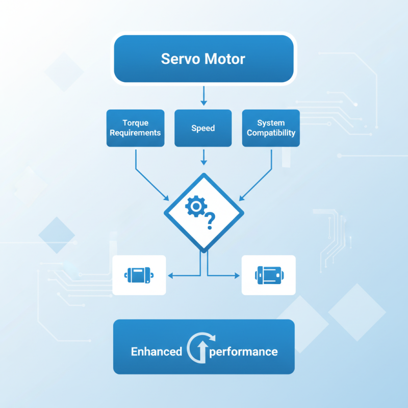How to Choose the Right Siemens Servo Motor for Your Project?
