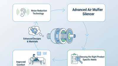 2026 Best Air Muffler Silencer What You Need to Know?