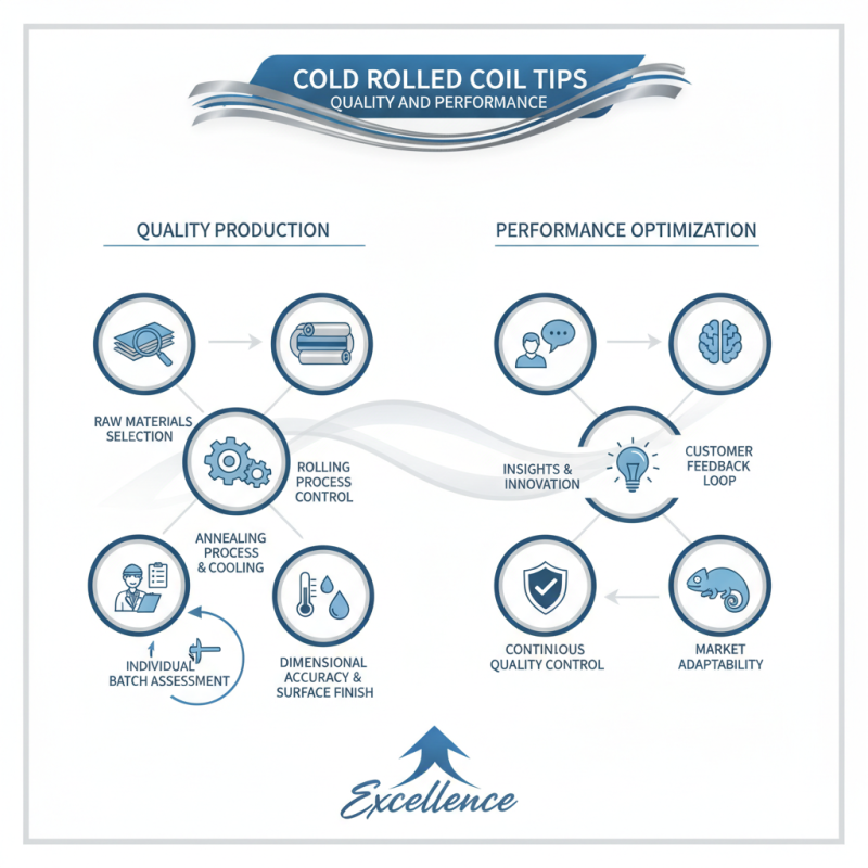 Cold Rolled Coil Tips for Best Quality and Performance?