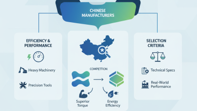 What is the Best Bent-axis Motor in China?