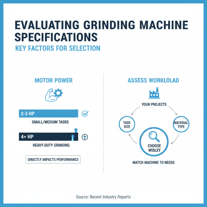 How to Choose the Best Grinding Machine for Your Needs?