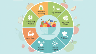 Top 10 Benefits of Freeze Dried Fruits for Healthy Eating?