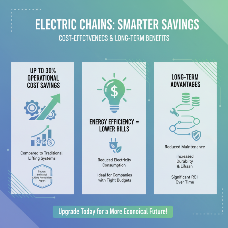 What are the Benefits of Using Electric Chain for Lifting?