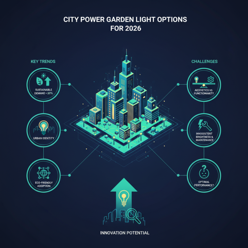 Best City Power Garden Light Options for 2026?