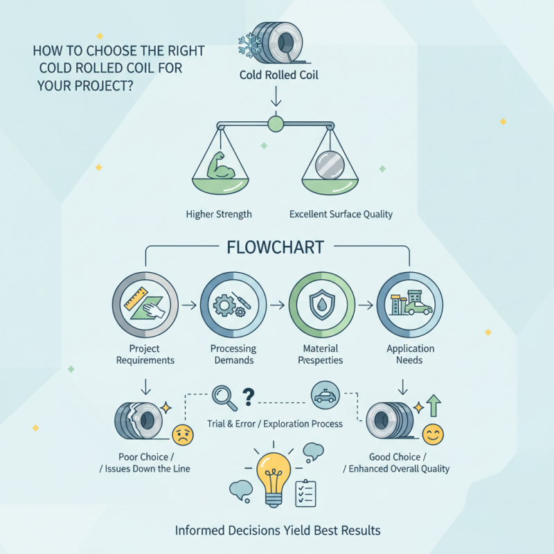 How to Choose the Right Cold Rolled Coil for Your Project?