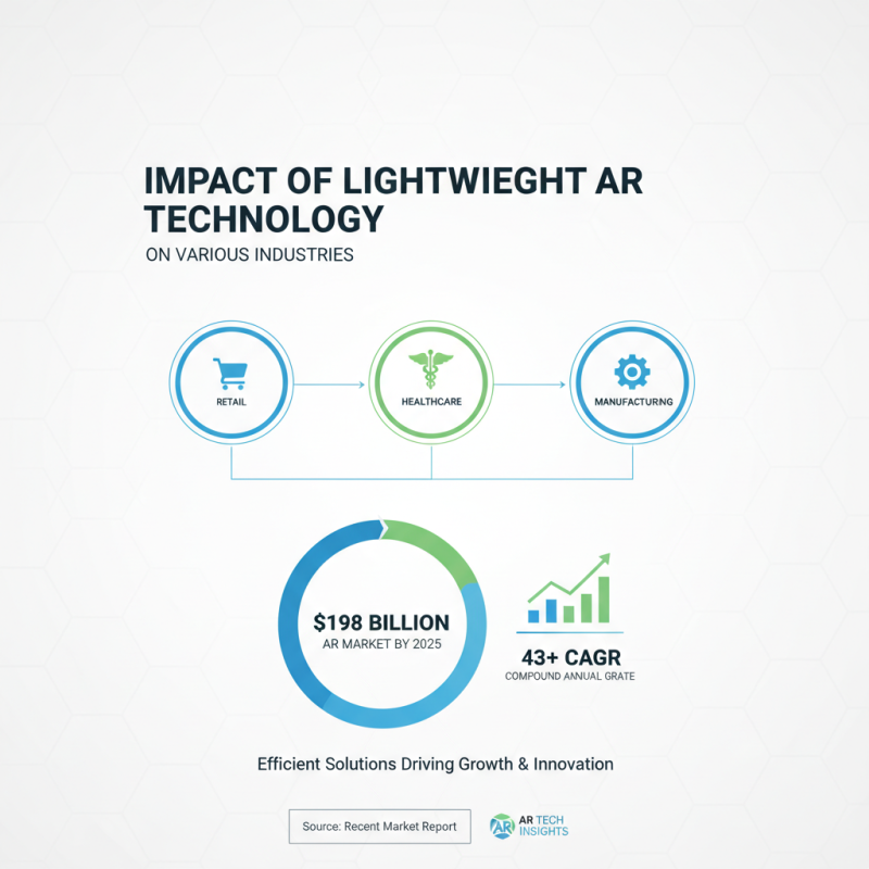 Best Lightweight AR Glasses to Discover at China Import Expo?