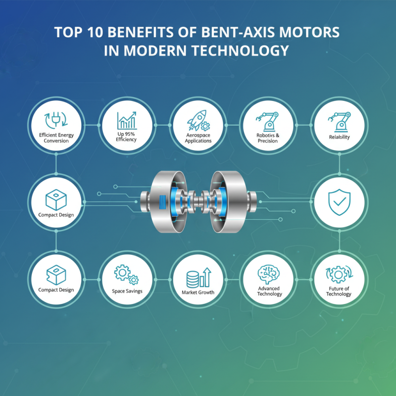 Top 10 Benefits of Bent-axis Motors in Modern Technology?