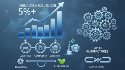 Top 10 Cold Rolled Coil Manufacturers in China 2026?