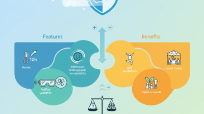 Digital Best Antifog Island Cooler Features and Benefits?