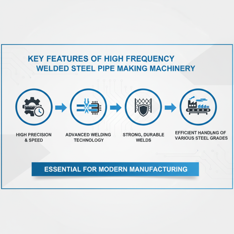 Why Choose High Frequency Welded Steel Pipe Making Machinery?