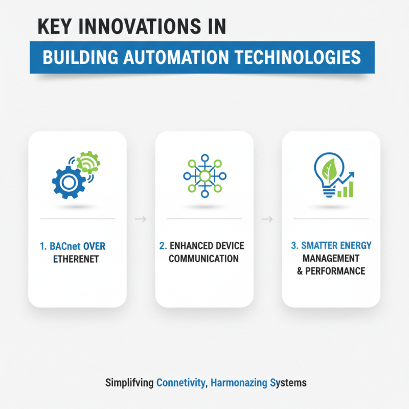 2026 Top Trends in Building Automation with Bacnet Over Ethernet?