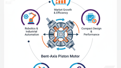 What is a Bent-axis Motor and How Does it Work?