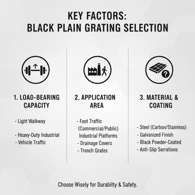 How to Choose the Best Black Plain Grating for Your Needs?