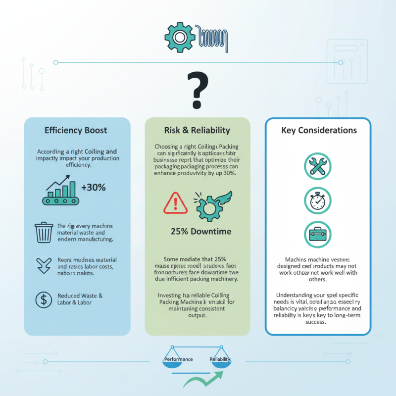 How to Choose the Best Coiling and Packing Machine?