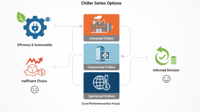 Chiller Series Best Options for Efficient Cooling Solutions?