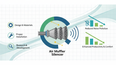 Air Muffler Silencer Tips for Optimal Noise Reduction?