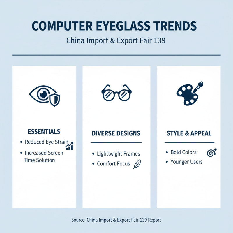 Top 10 Computer Eyeglasses at China Import and Export Fair 139?